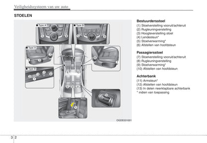 2012-2013 Hyundai i30 Bedienungsanleitung | Niederländisch