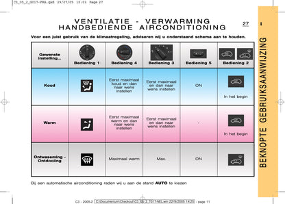 2005-2007 Citroën C3 Owner's Manual | Dutch