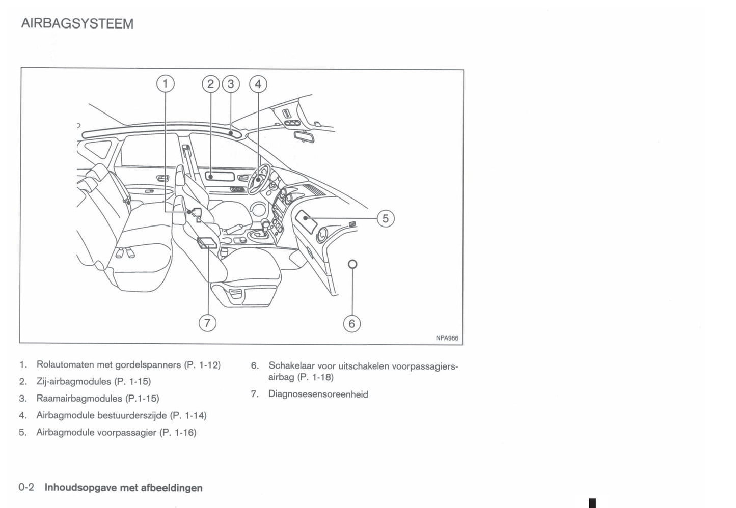 2011-2012 Nissan Qashqai/Qashqai+2 Owner's Manual | Dutch