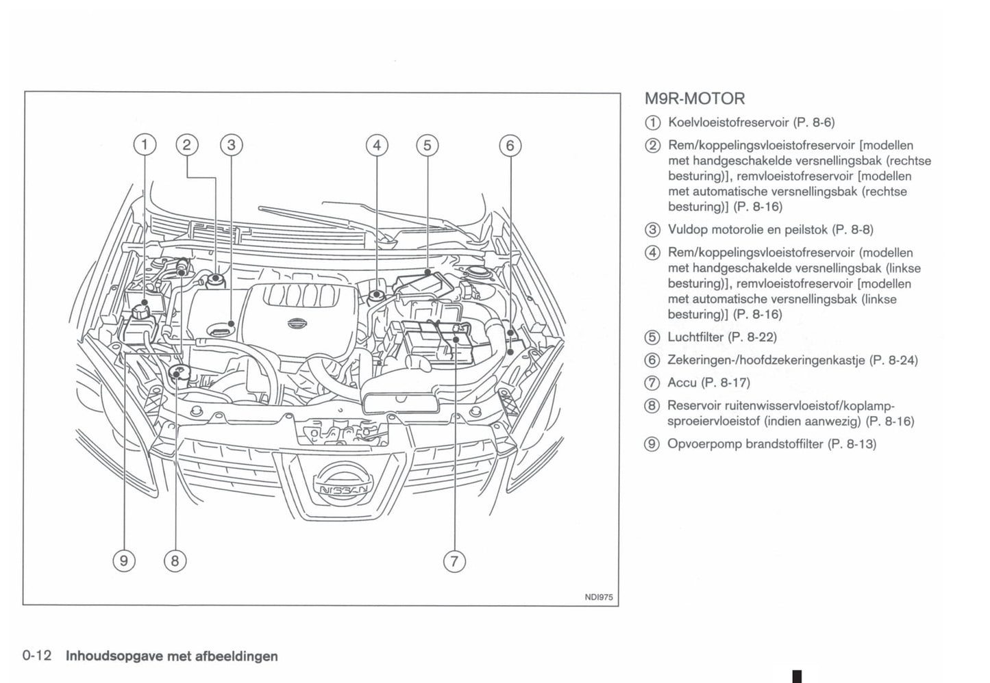 2011-2012 Nissan Qashqai/Qashqai+2 Owner's Manual | Dutch