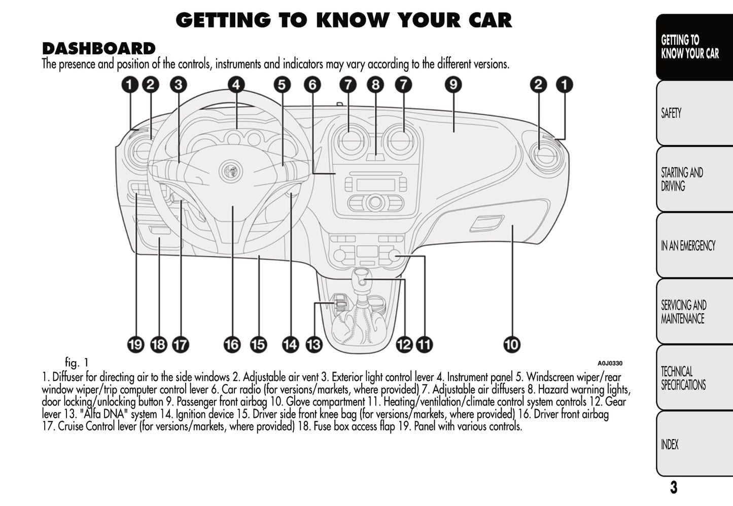 2008-2014 Alfa Romeo MiTo Owner's Manual | English