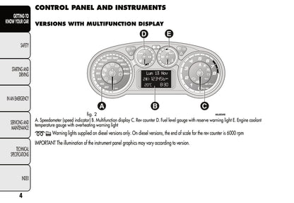 2008-2014 Alfa Romeo MiTo Owner's Manual | English