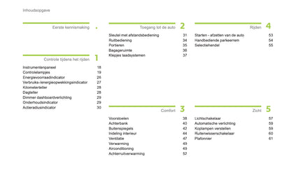 2012-2014 Citroën C-Zero Bedienungsanleitung | Niederländisch