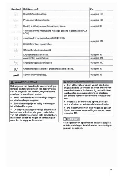 2009-2015 Volkswagen Amarok Owner's Manual | Dutch