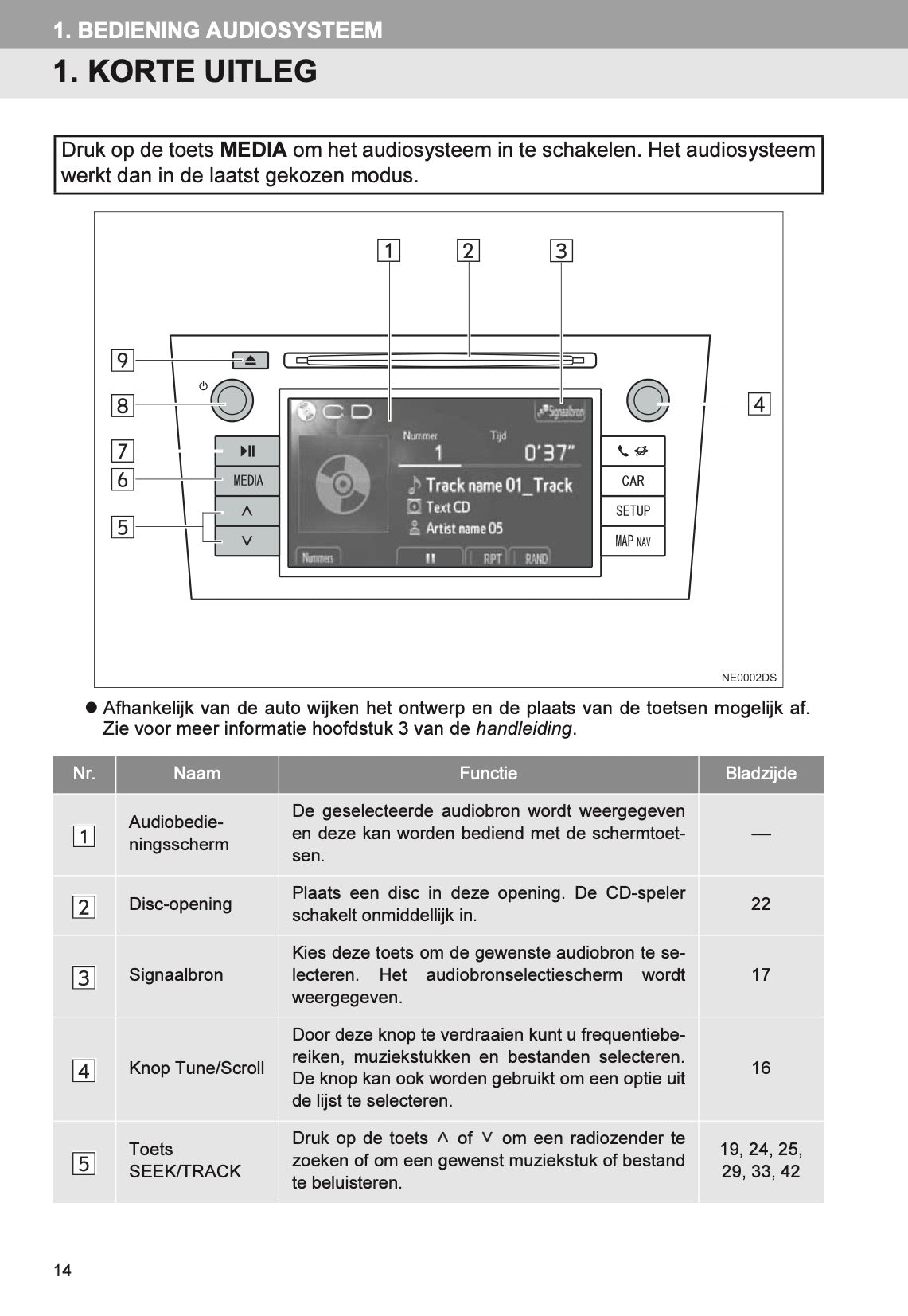 Toyota Yaris audio-/navigatiesysteem Handleiding 2011