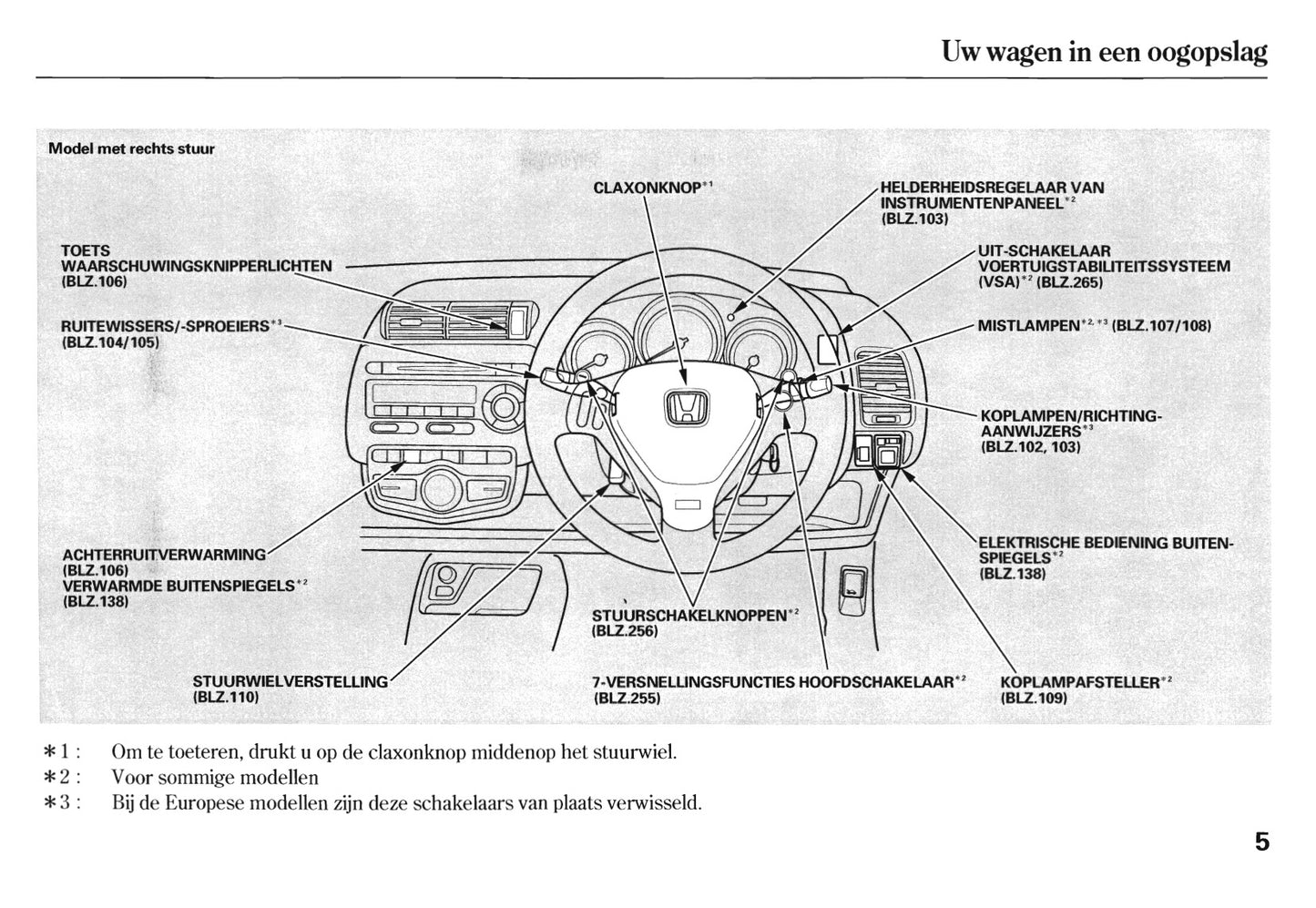 2005-2006 Honda Jazz Bedienungsanleitung | Niederländisch