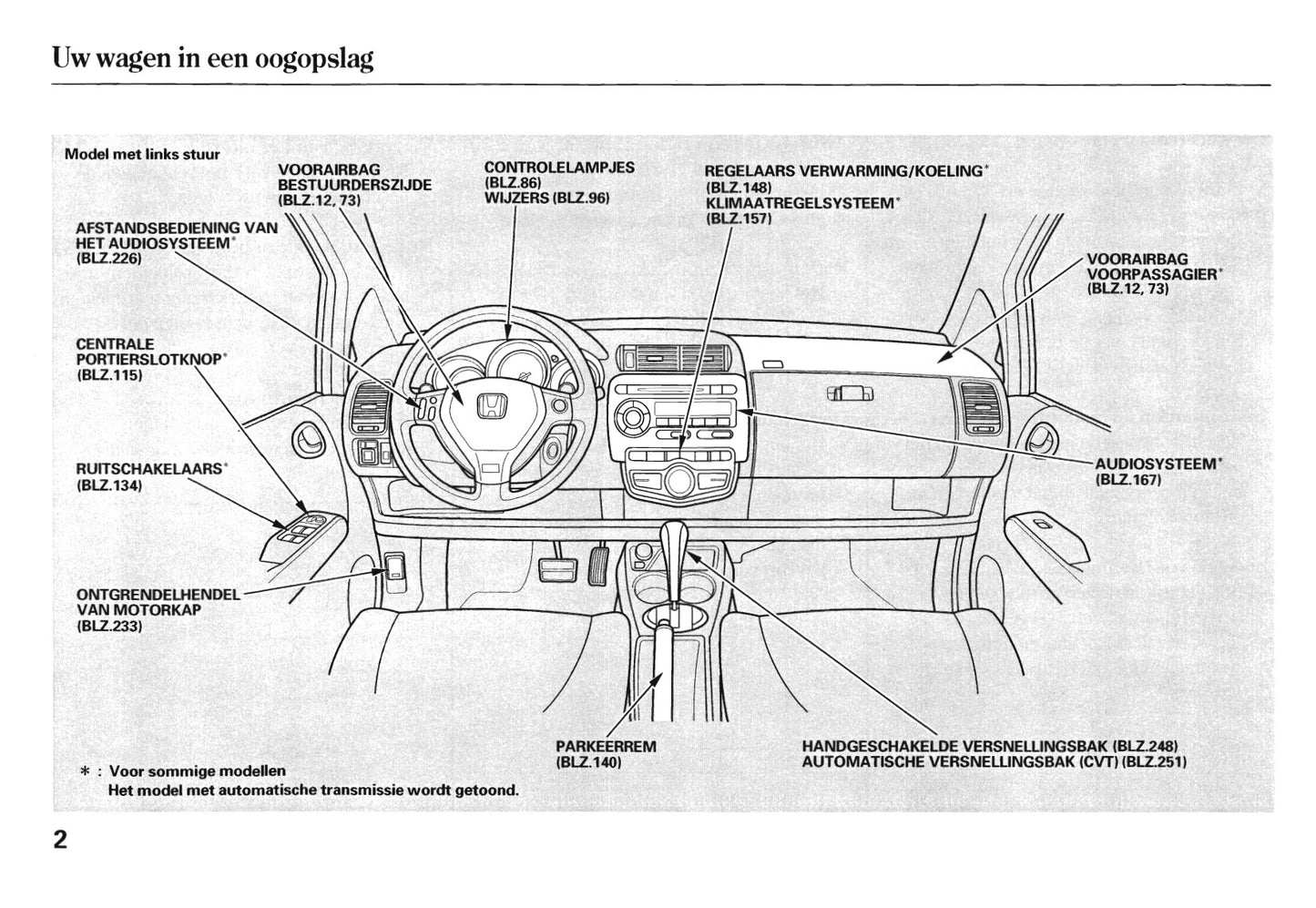 2005-2006 Honda Jazz Bedienungsanleitung | Niederländisch