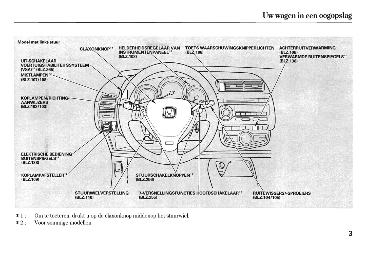 2005-2006 Honda Jazz Owner's Manual | Dutch