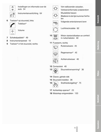 2011-2012 BMW X1 Owner's Manual | Dutch