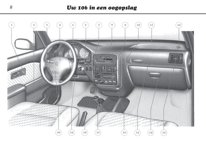 1996-2000 Peugeot 106 Bedienungsanleitung | Niederländisch