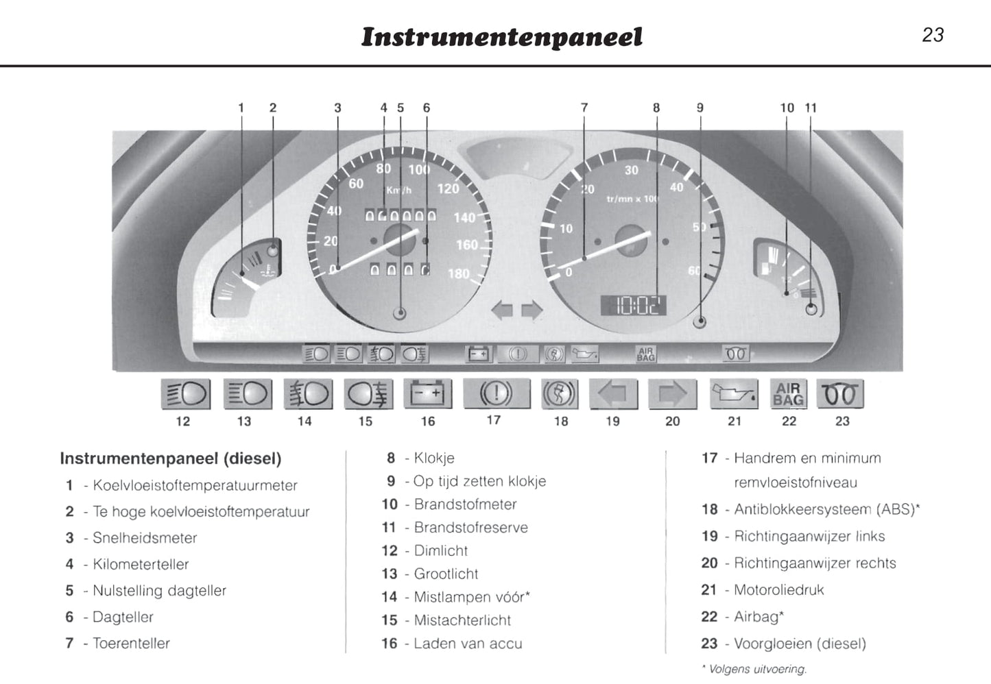 1996-2000 Peugeot 106 Bedienungsanleitung | Niederländisch