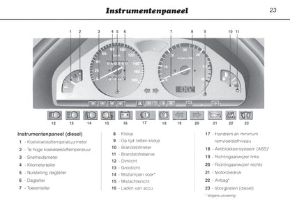 1996-2000 Peugeot 106 Bedienungsanleitung | Niederländisch