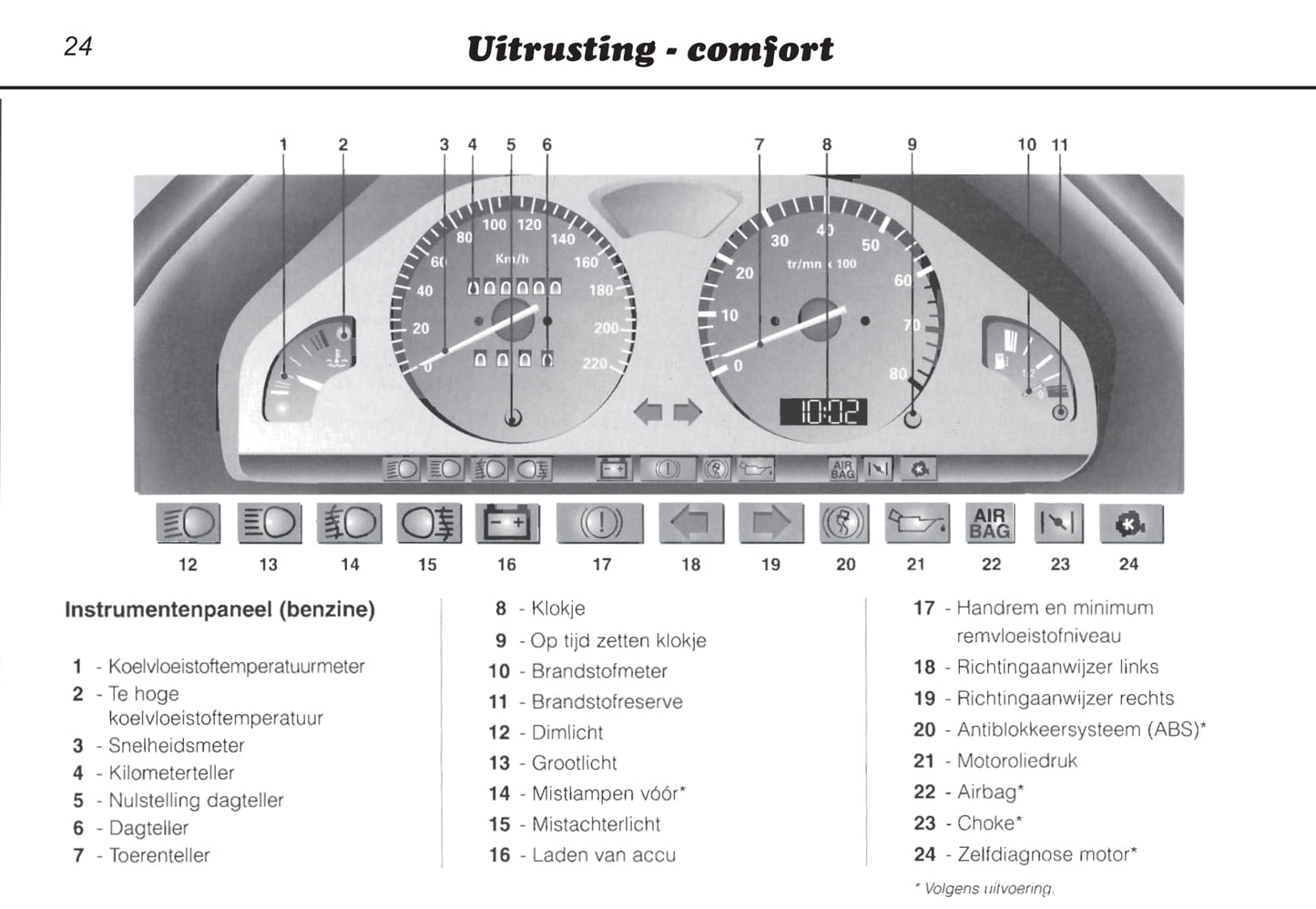 1996-2000 Peugeot 106 Bedienungsanleitung | Niederländisch