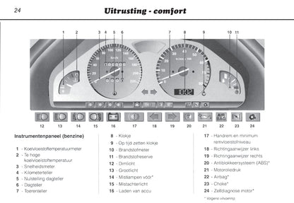 1996-2000 Peugeot 106 Bedienungsanleitung | Niederländisch