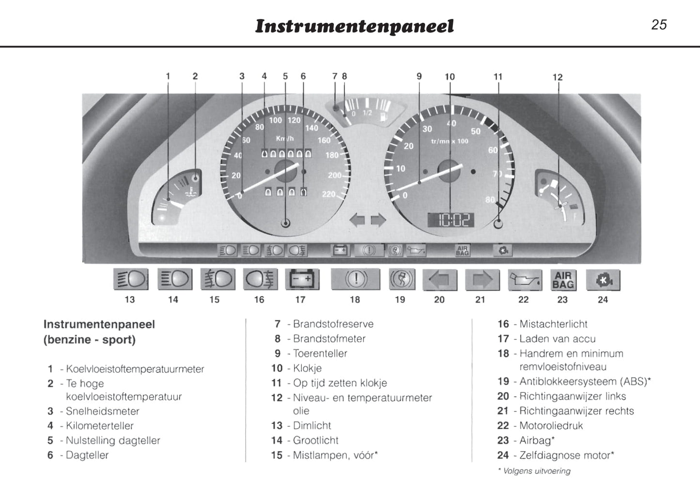 1996-2000 Peugeot 106 Bedienungsanleitung | Niederländisch