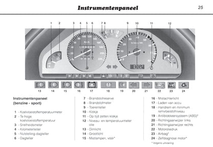 1996-2000 Peugeot 106 Bedienungsanleitung | Niederländisch