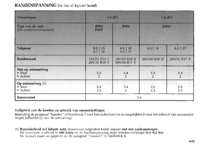 2003-2004 Renault Scénic Bedienungsanleitung | Niederländisch