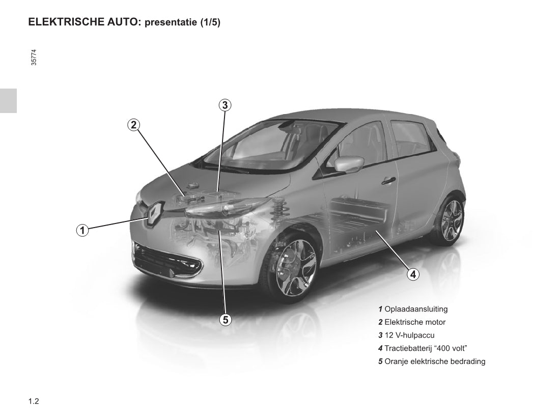 2015-2016 Renault Zoe Owner's Manual | Dutch