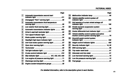 2005 Lexus GX 470 Owner's Manual | English