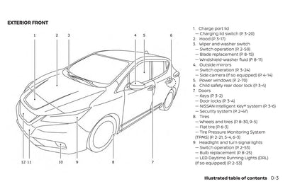 2019 Nissan Leaf Owner's Manual | English