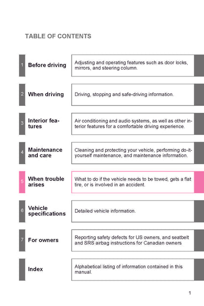 2018 Subaru BRZ Owner's Manual | English