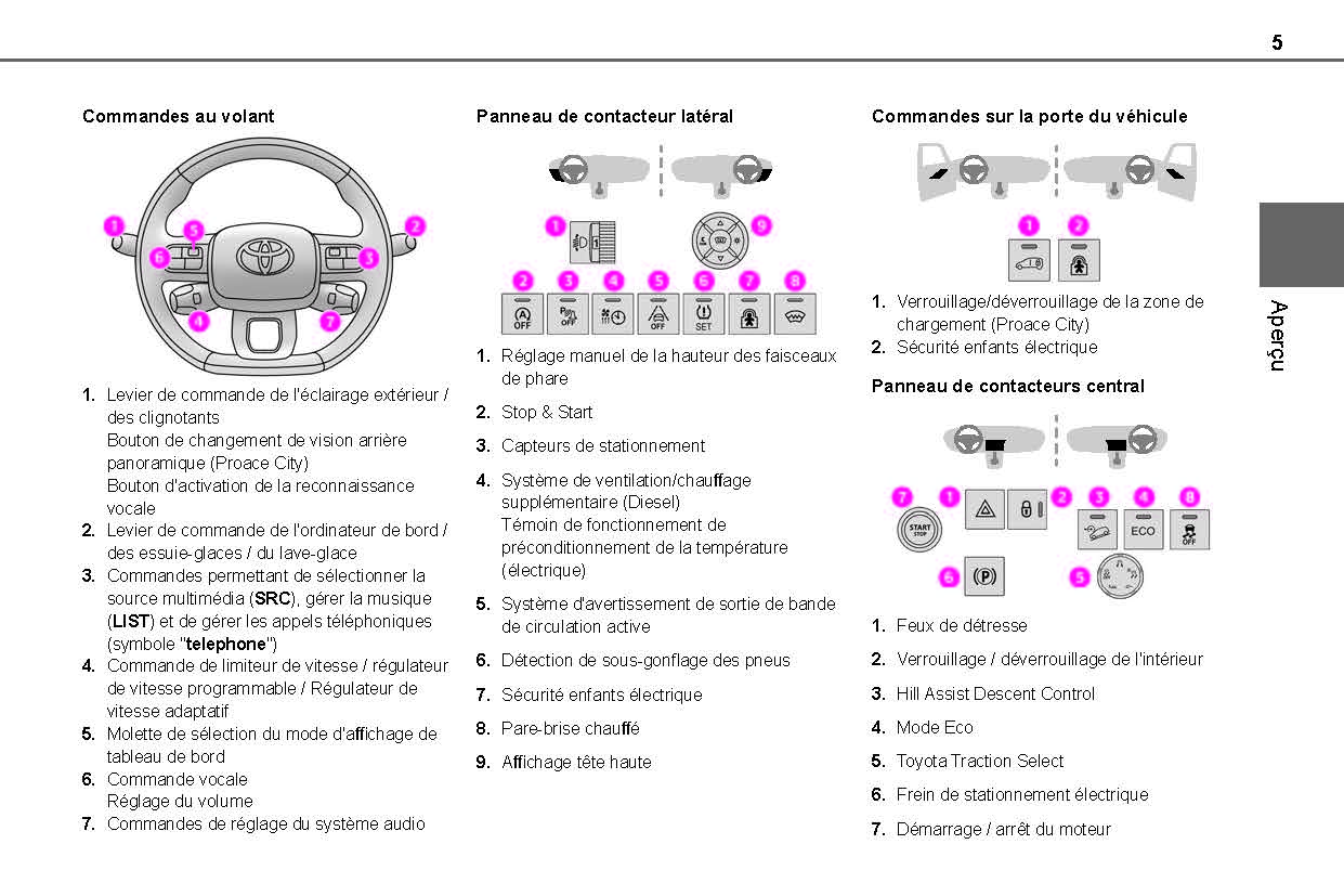2021-2024 Toyota Proace City Bedienungsanleitung | Französisch