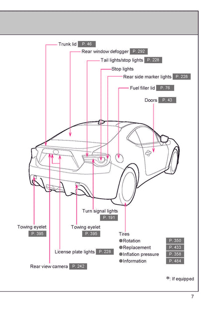 2017 Subaru BRZ Owner's Manual | English