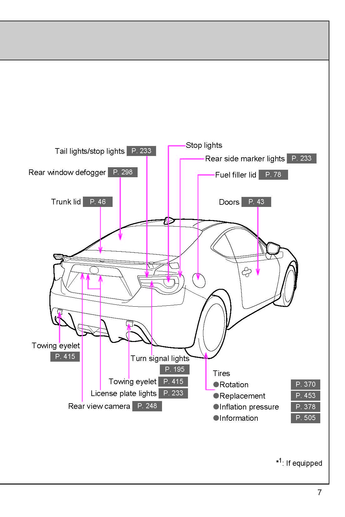 2020 Subaru BRZ Owner's Manual | English