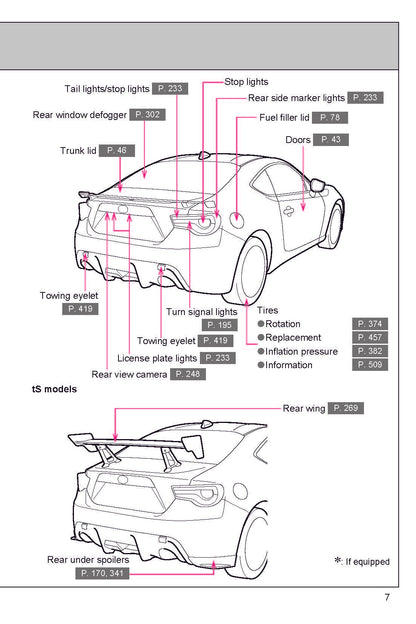 2018 Subaru BRZ Owner's Manual | English