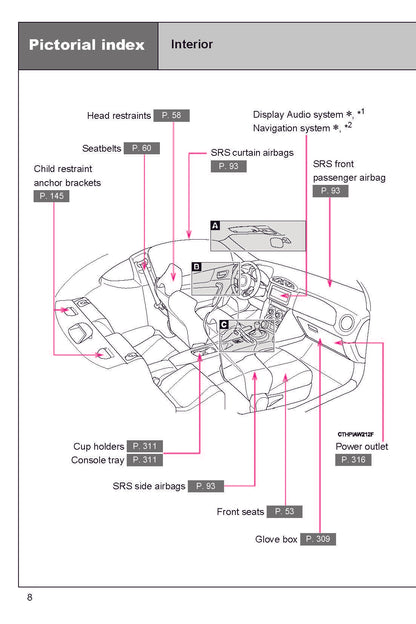 2018 Subaru BRZ Owner's Manual | English