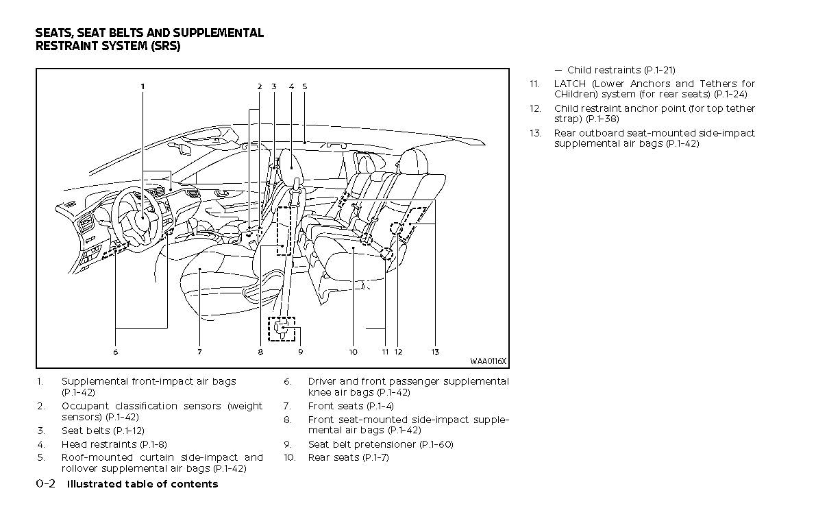 2022-2023 Nissan Qashqai Bedienungsanleitung | Englisch