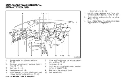 2022-2023 Nissan Qashqai Bedienungsanleitung | Englisch