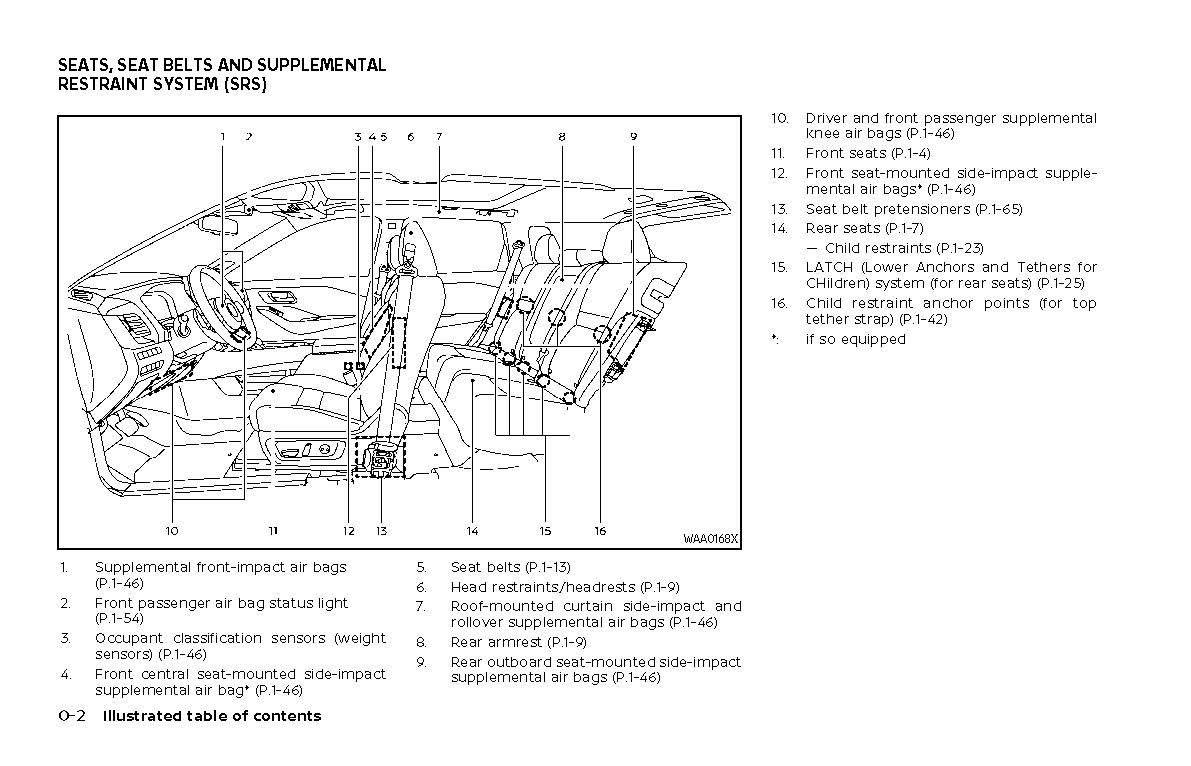 2021 Nissan Rogue Owner's Manual | English