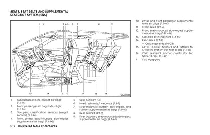 2021 Nissan Rogue Owner's Manual | English