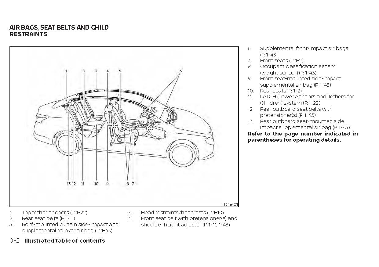 2021 Nissan Sentra Bedienungsanleitung | Englisch