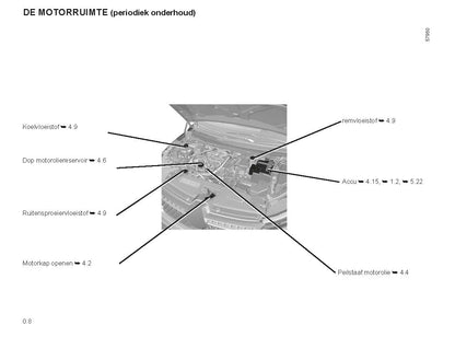 2022-2023 Renault Austral Owner's Manual | Dutch