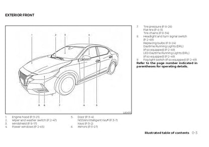 2021 Nissan Sentra Owner's Manual | English