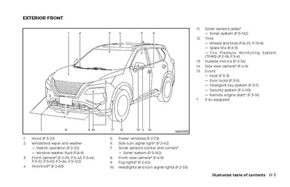 2021 Nissan Rogue Bedienungsanleitung | Englisch