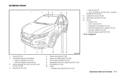 2022 Nissan Qashqai Owner's Manual | English