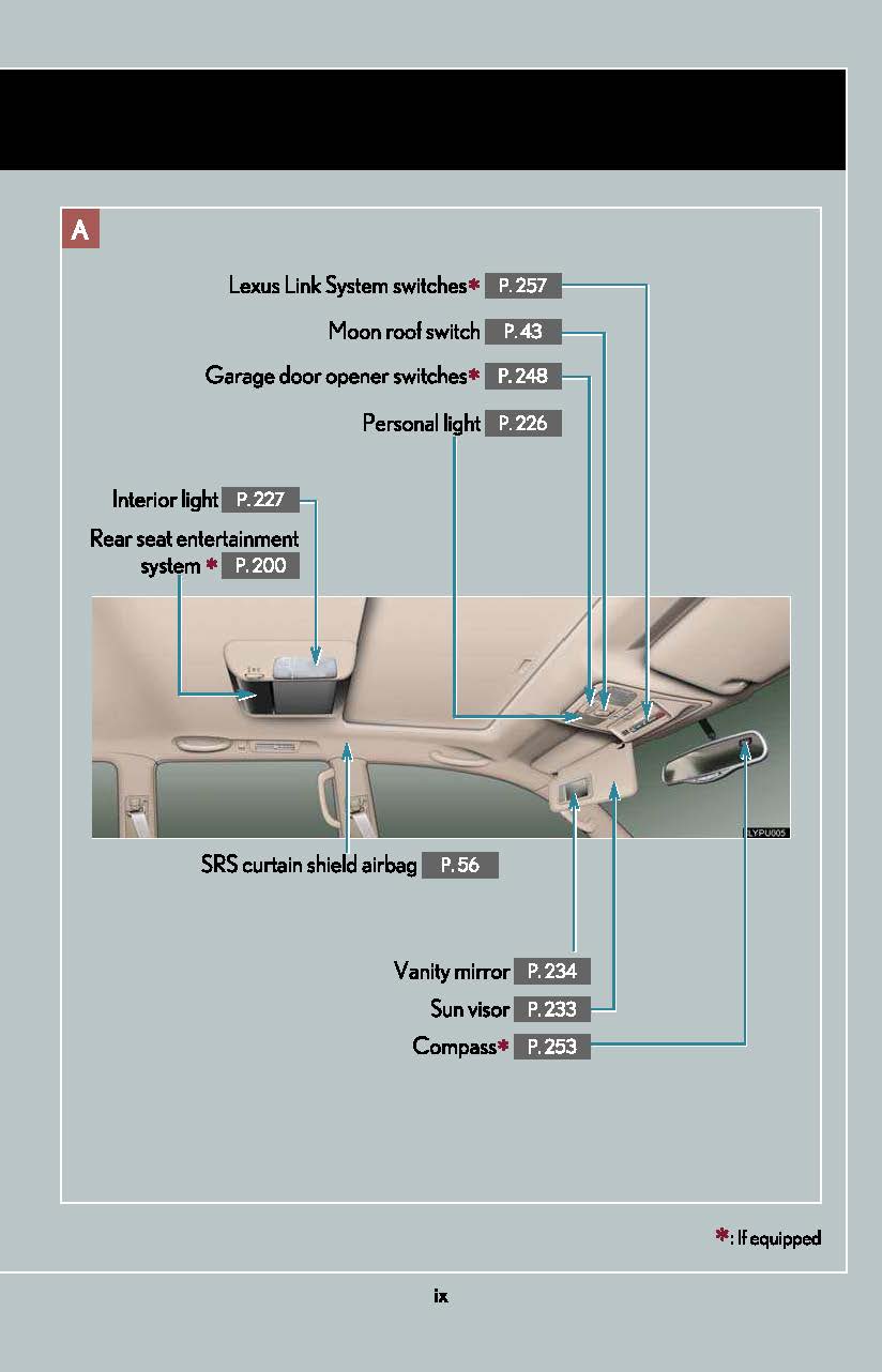 2007 Lexus GX 470 Owner's Manual | English