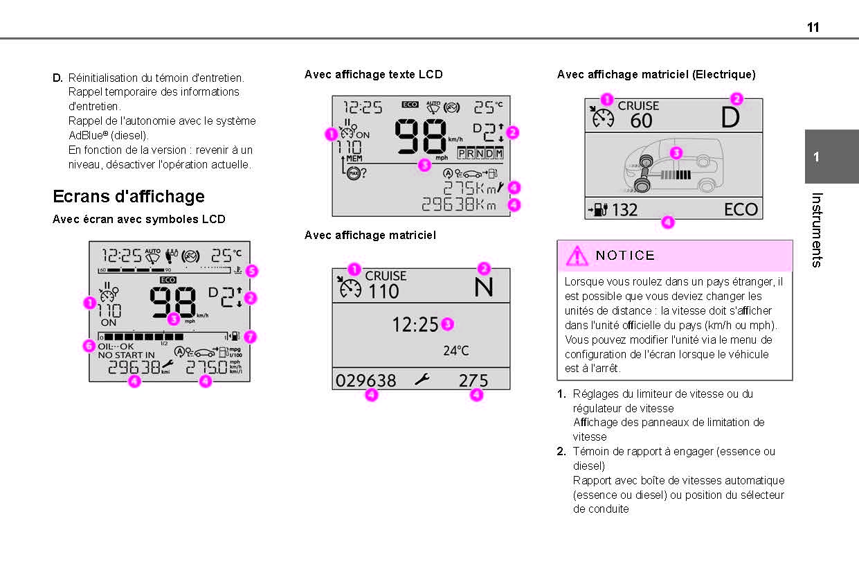 2021-2024 Toyota Proace City Bedienungsanleitung | Französisch