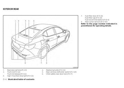 2021 Nissan Sentra Bedienungsanleitung | Englisch