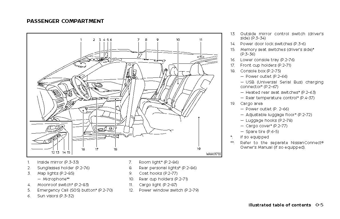 2021 Nissan Rogue Owner's Manual | English