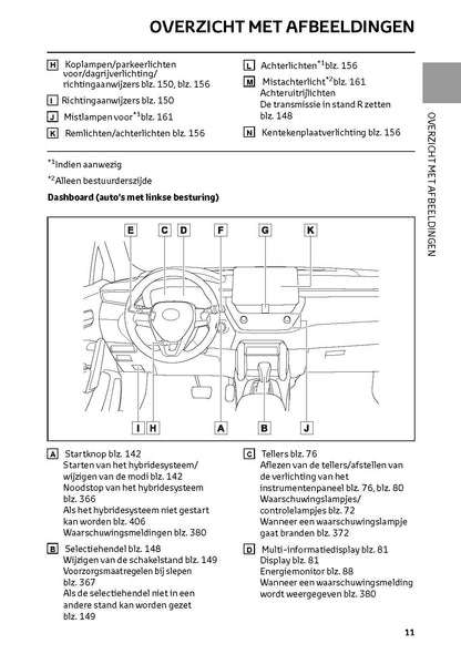 2022-2023 Toyota Corolla Cross Owner's Manual | Dutch