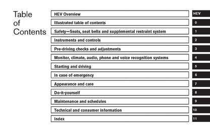 2017 Nissan Rogue Hybrid Owner's Manual | English