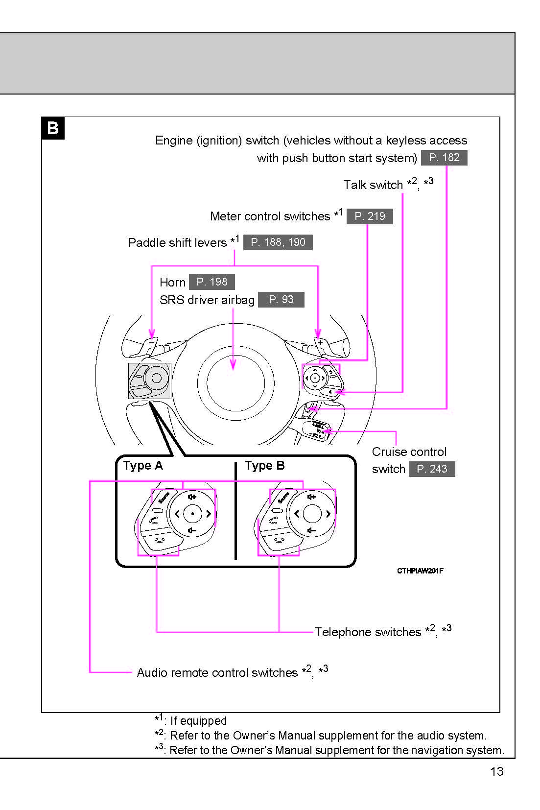 2019 Subaru BRZ Owner's Manual | English