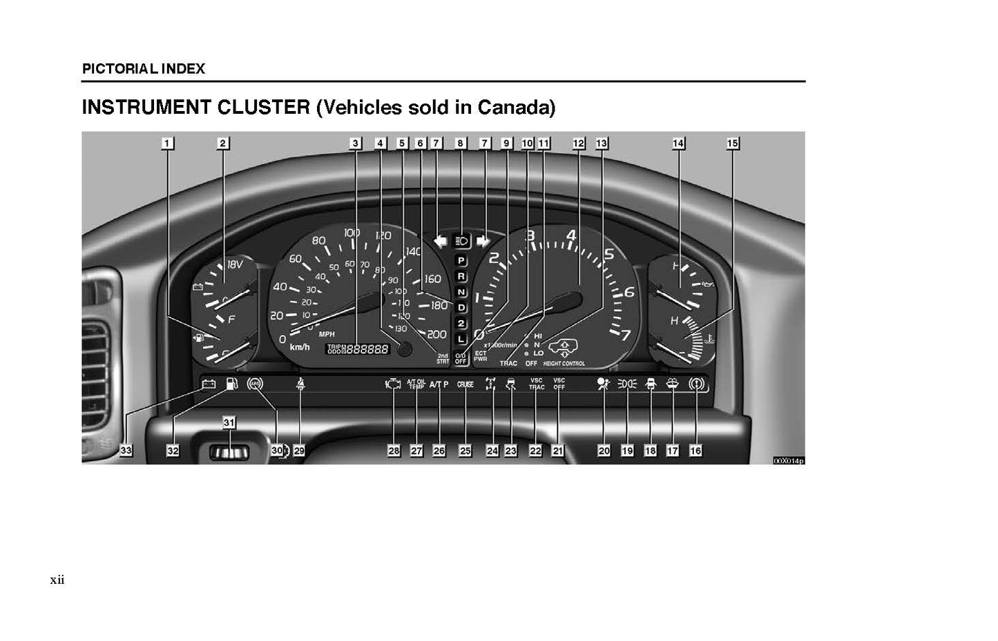 2002 Lexus LX 470 Owner's Manual | English