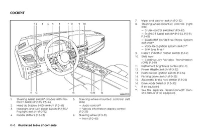 2021 Nissan Rogue Owner's Manual | English