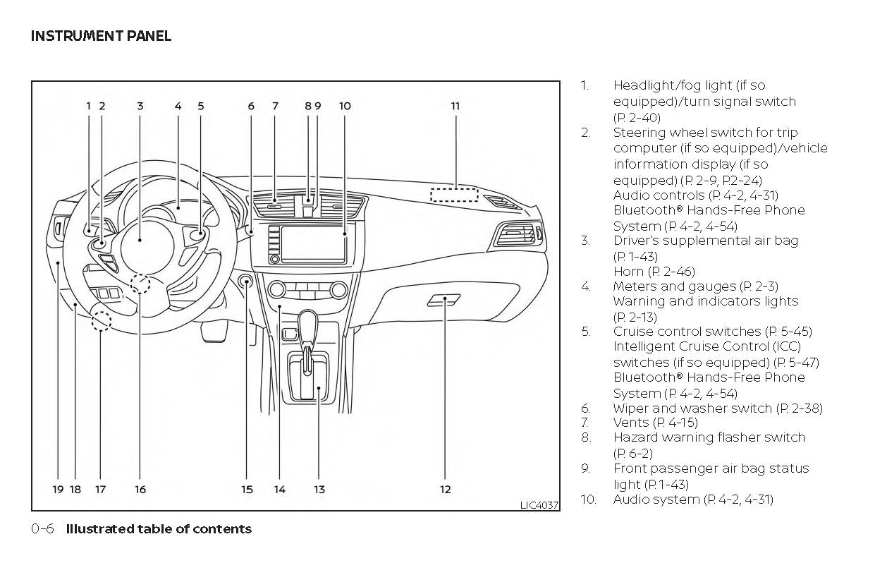 2019 Nissan Sentra Owner's Manual | English