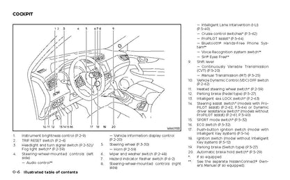 2022 Nissan Qashqai Owner's Manual | English